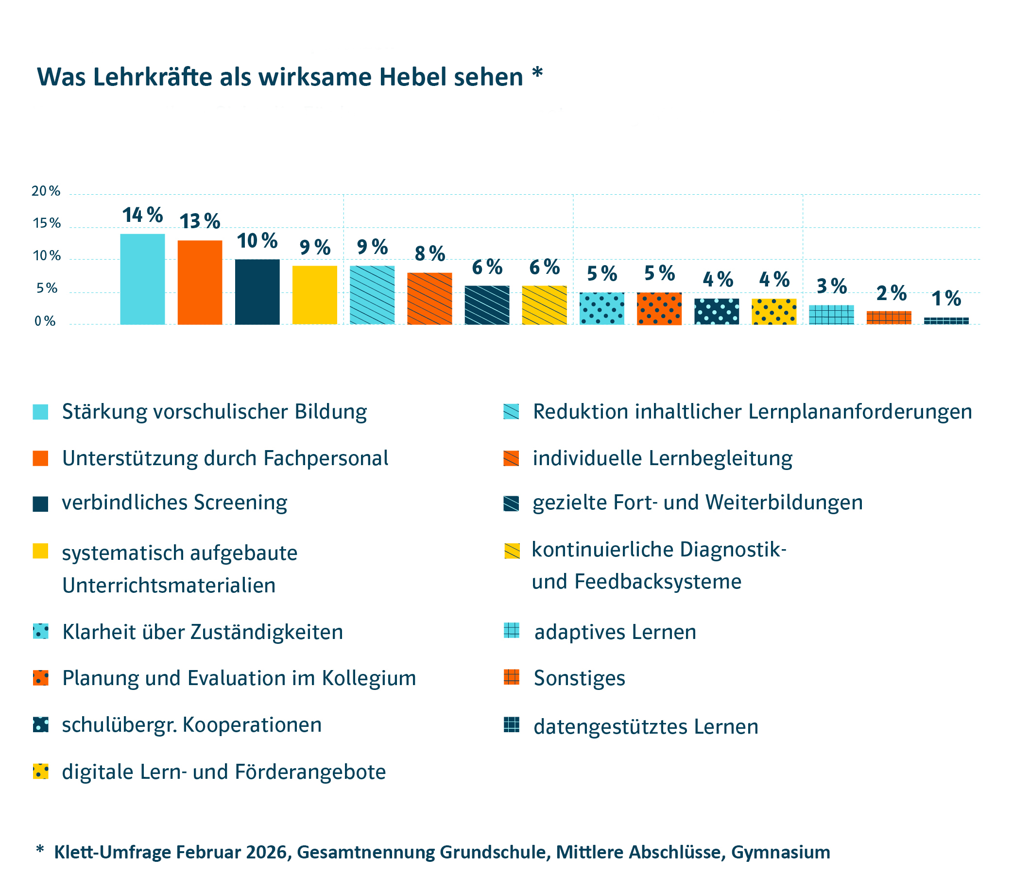 Lösungsansätze Förderung